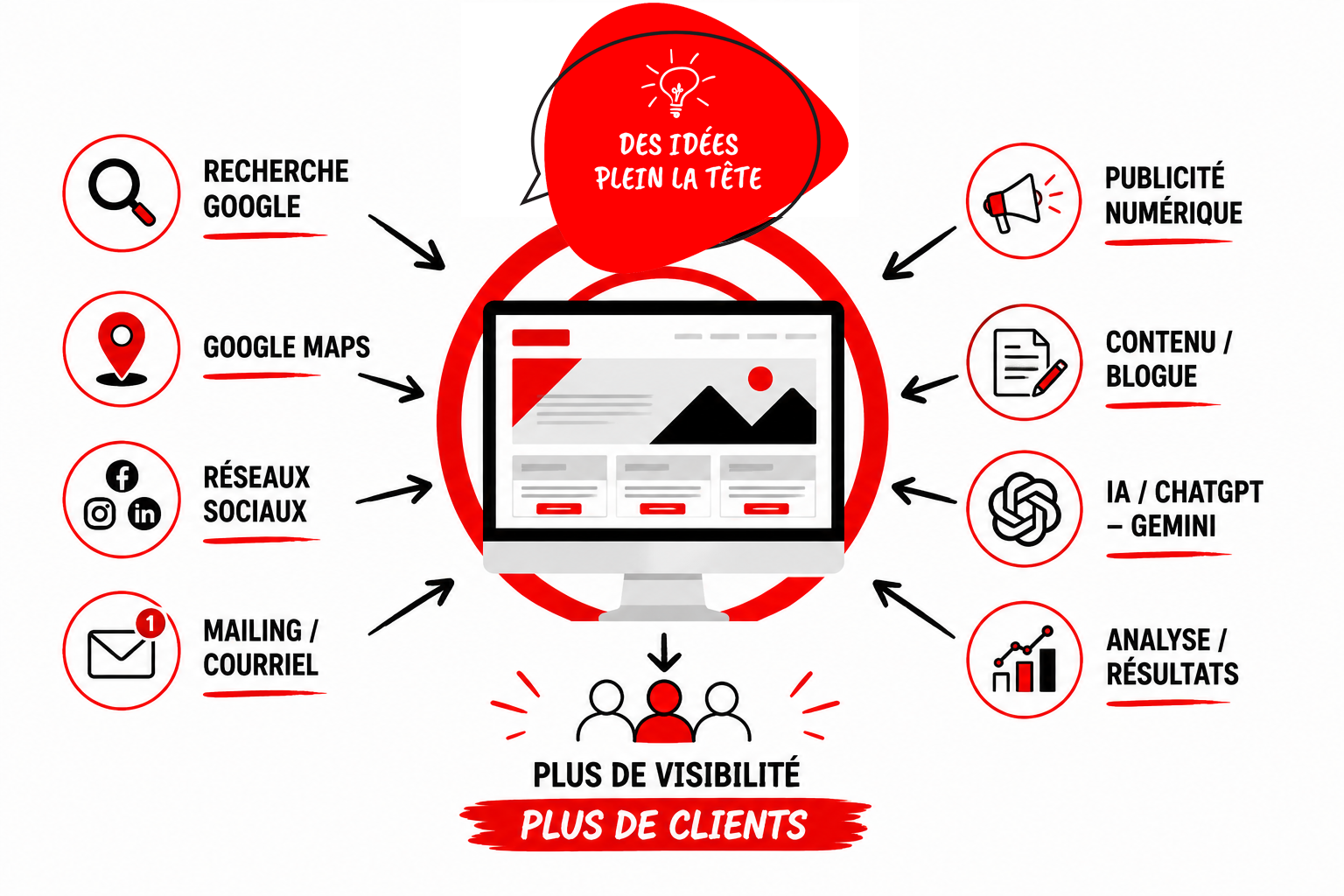 Vous avez un site web